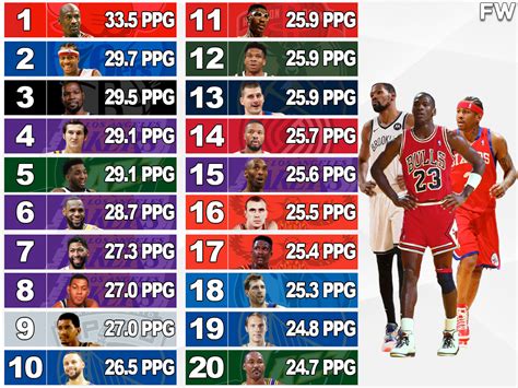 The top 10 games for LeBron James against the .